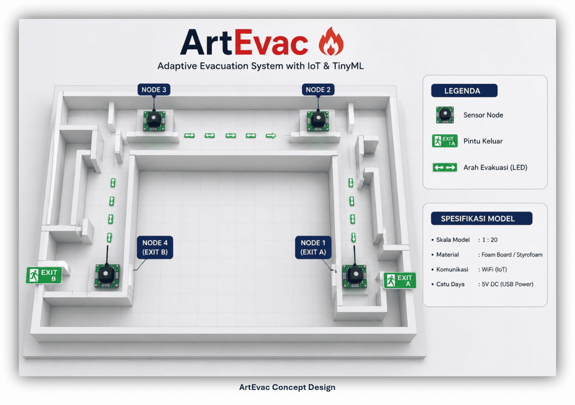 ArtEvac Concept Design