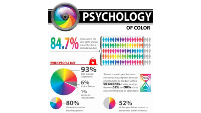 Pengaruh Warna terhadap Keputusan Beli dan Mengapa Penting
