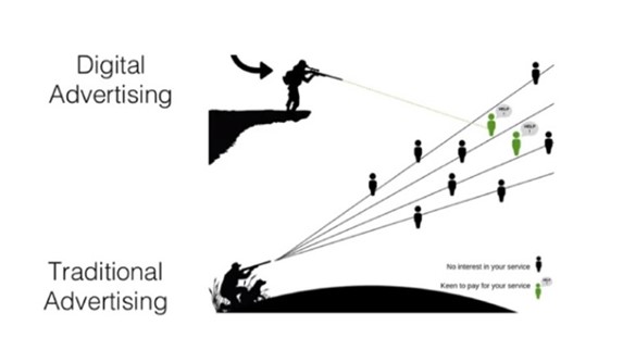 Ilustrasi Perbandingan Antara Metode Pendekatan Shotgun Approach dan Sniper Approach.
