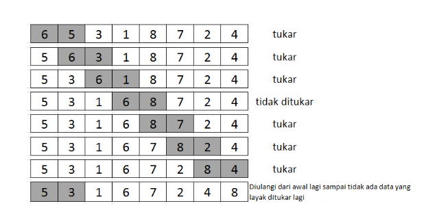 ALGO BUBBLE SORT