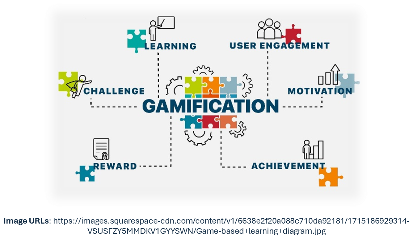 Belajar Aksara Sunda Jadi Seru Lewat Aplikasi Game di iPhone!