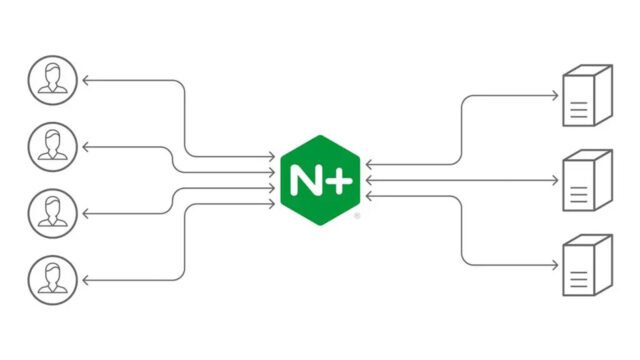 Apa Itu Algoritma Load Balancing pada NGINX Fungsi dan Cara Memilihnya
