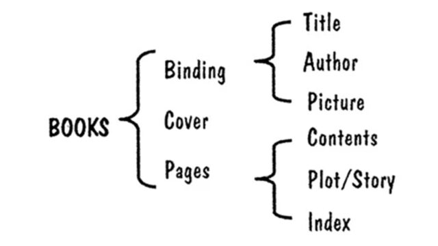 Brace Map (Peta Kurawal)