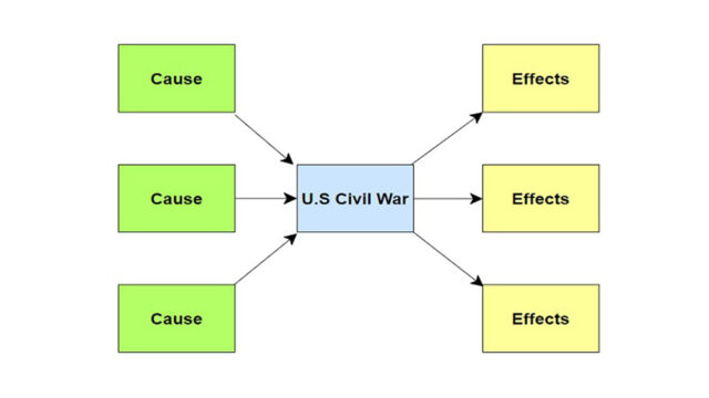 Multi-Flow Map (Peta Multi-Aliran)