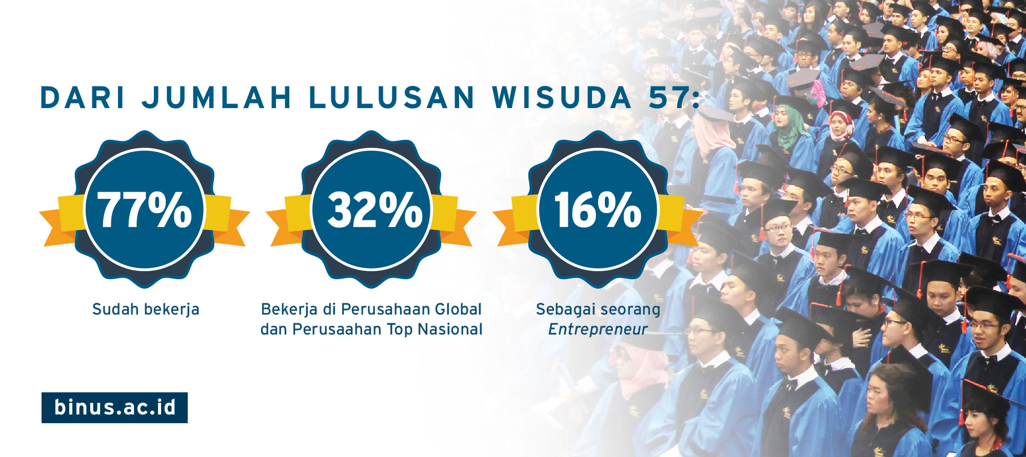 WISUDA 57 BINUS UNIVERSITY