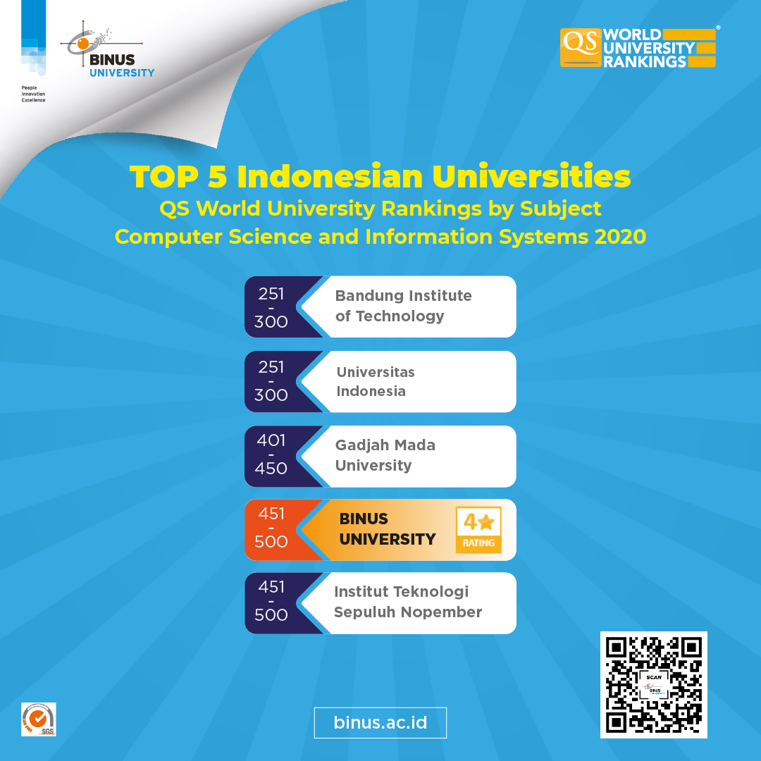 Masuk Dalam Top 500 Program Studi Terbaik Dunia, Program Computer Science dan Information Systems BINUS UNIVERSITY Wujud Komitmen Memajukan Dunia Teknologi di Indonesia