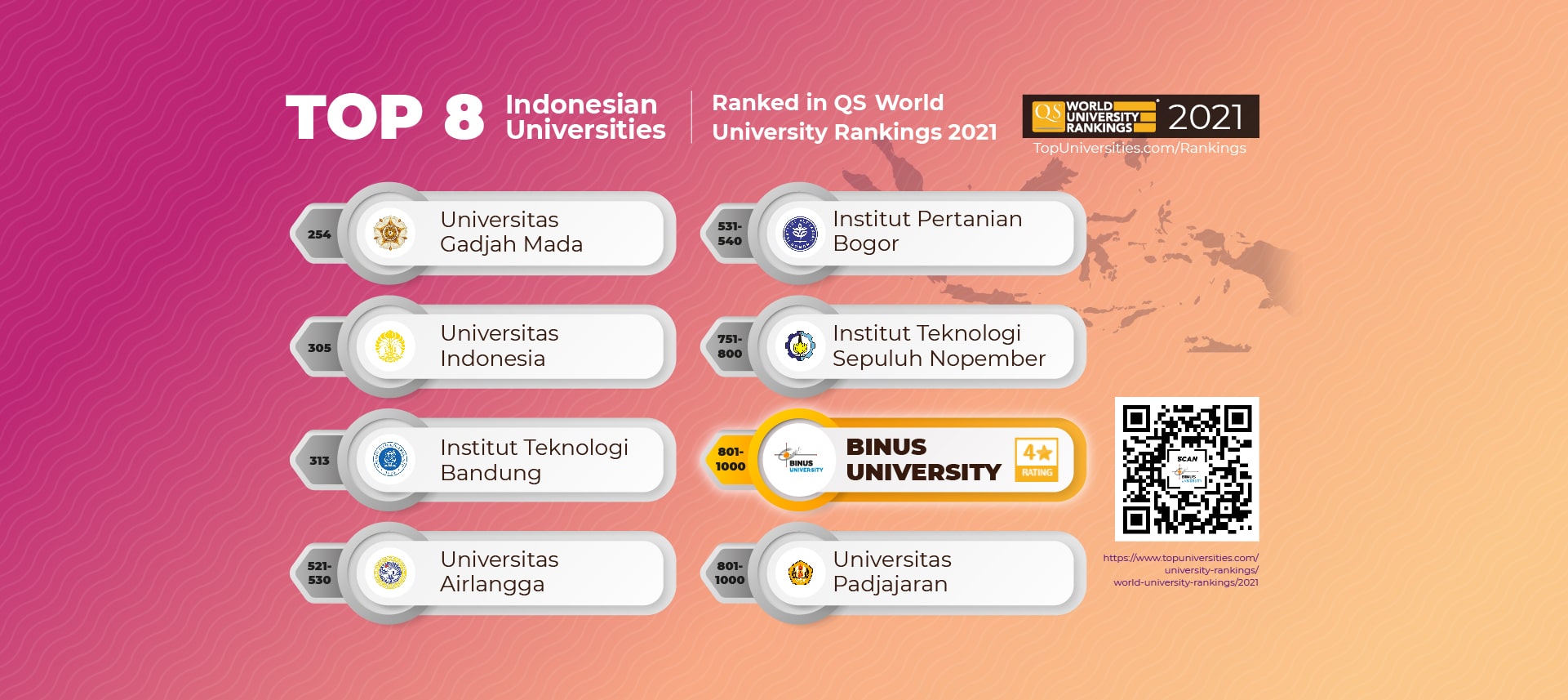 BINUS UNIVERSITY: Kampus Swasta Terbaik Se-Indonesia Versi QS World University Ranking