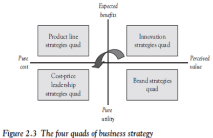 Model Strategi Bisnis 