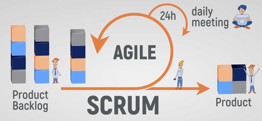 Scrum Computer Science Mau Tahu Nggak, Apa itu SCRUM??? - BINUS @Bekasi - Kampus Beken Asyik ...