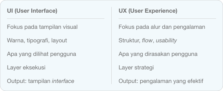 tabel-perbandingan-ui-ux