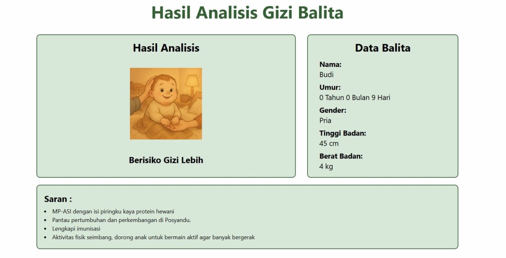 Aplikasi Deteksi Gizi Balita Pasien Puskesmas Sawah Besar Berbasis Web dan Data Mining