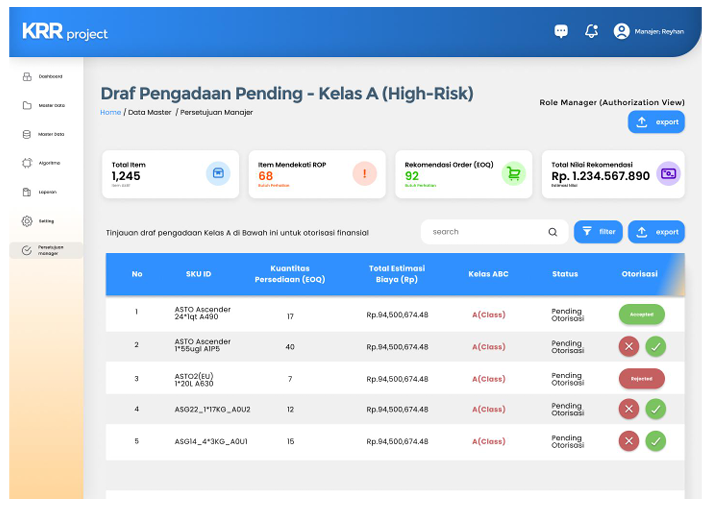 PERANCANGAN SISTEM SMART REPLENISHMENT BERBASIS ARTIFICIAL INTELLIGENCE UNTUK OPTIMALISASI MANAJEMEN PERSEDIAAN GUDANG