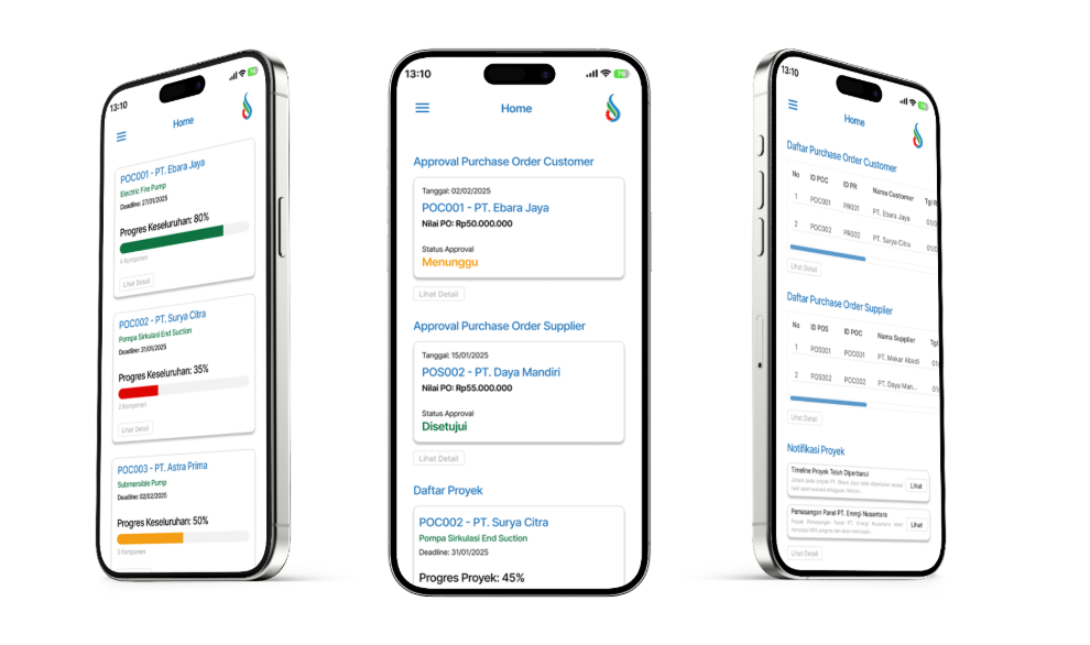 ANALISIS DAN PERANCANGAN SISTEM INFORMASI BERBASIS WEBSITE UNTUK PENGENDALIAN OPERASIONAL PROJECT PADA PT SADEWA SOLUSINDO