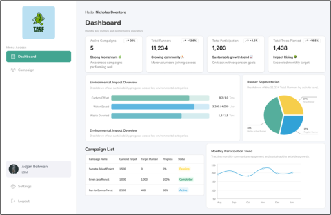 TreeMiles : Aplikasi gamifikasi yang menghubungkan gaya hidup sehat dengan aksi lingkungan.