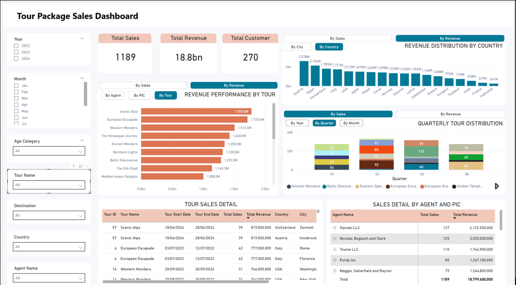 PERANCANGAN DAN IMPLEMENTASI DATA WAREHOUSE UNTUK PROSES PENJUALAN PADA PT XYZ