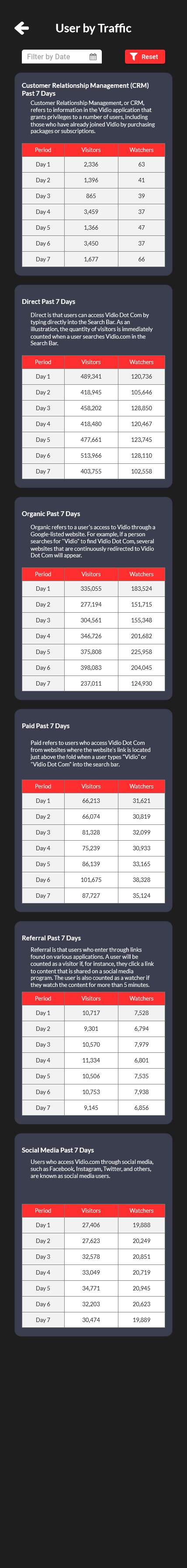 Dashboard Streaming Apps