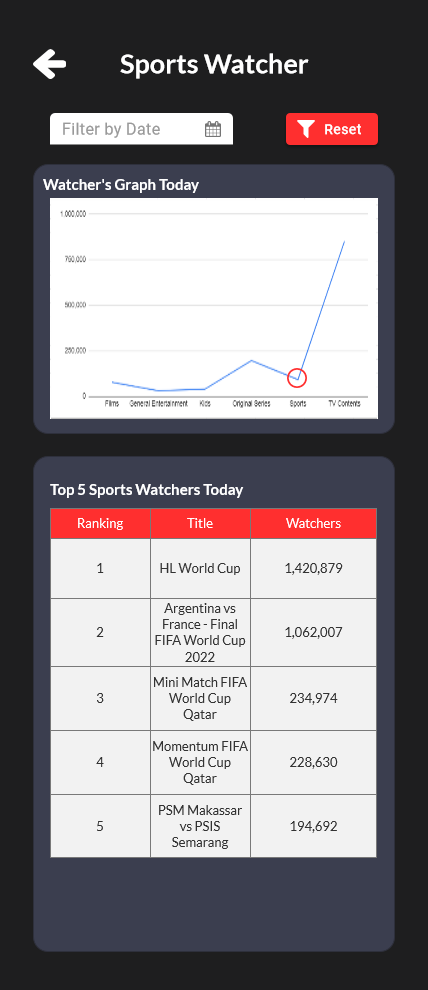 Dashboard Streaming Apps