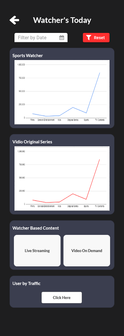 Dashboard Streaming Apps