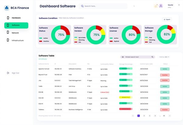 Website Dashboard Manajemen Aset It (Pt. Bca Finance)