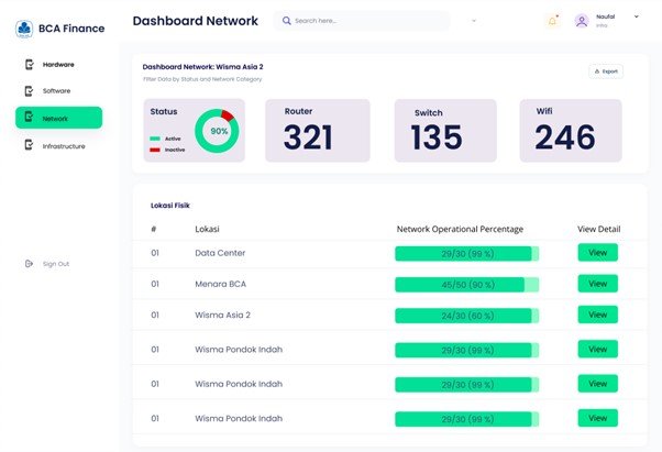 Website Dashboard Manajemen Aset It (Pt. Bca Finance)