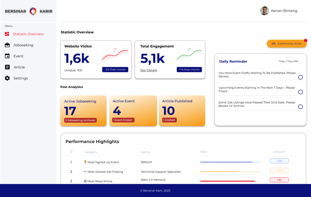 Desain User Interface Dan User Experience Website Pada Organisasi Bersinar Karir