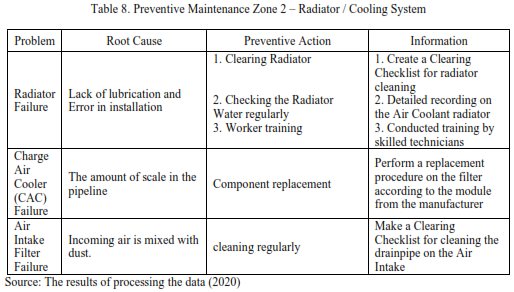 Analysis and Preventive Maintenance of Gas Engines in Gas Engine Power Plants