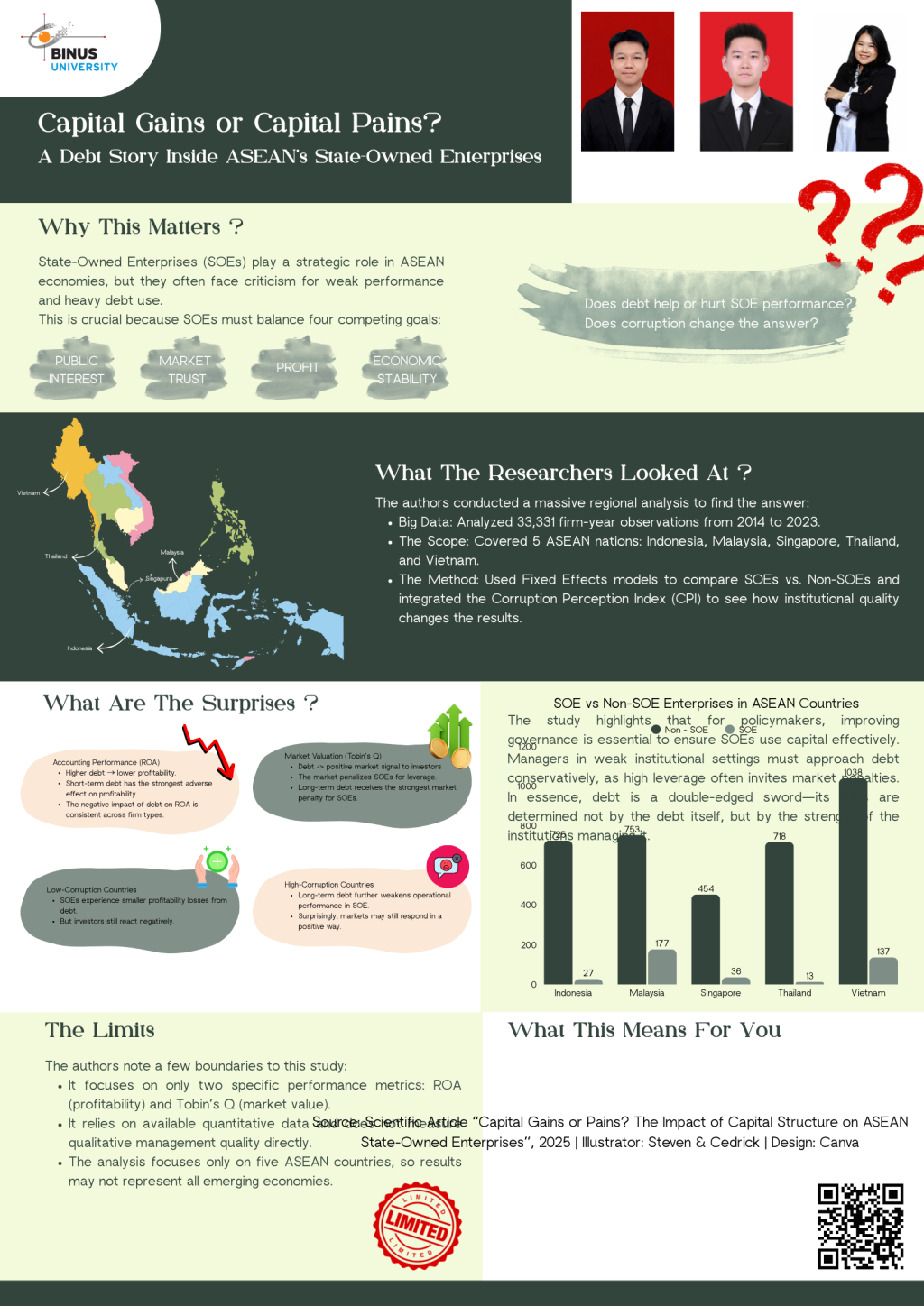 Capital Gains or Capital Pains? A Debt Story Inside ASEAN's State-Owned Enterprises