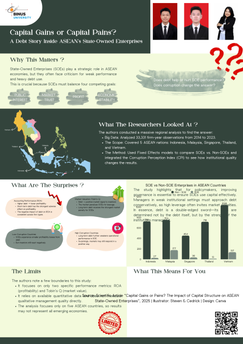 Capital Gains or Capital Pains? A Debt Story Inside ASEAN's State-Owned Enterprises