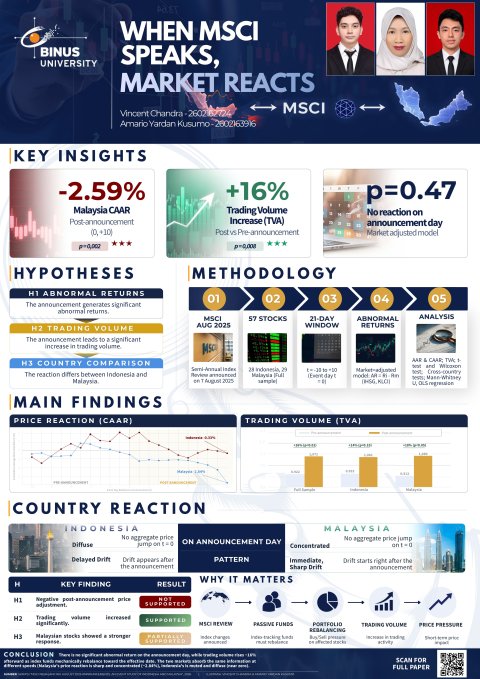 WHEN MSCI SPEAKS, MARKET REACTS