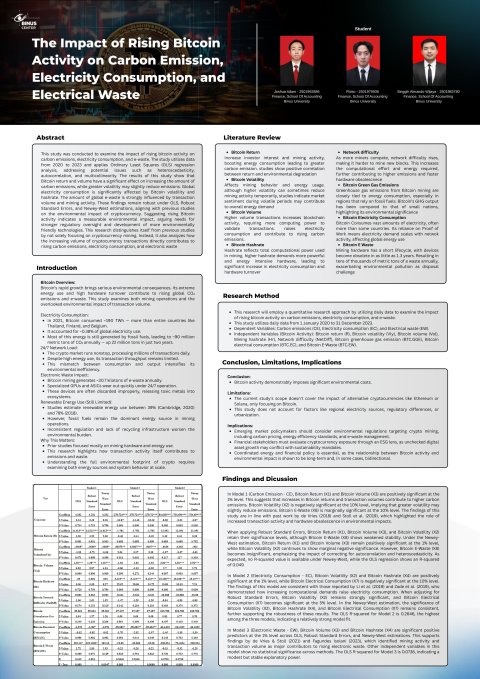 The Impact of Rising Bitcoin Activity on Carbon Emission, Electricity Consumption, and Electrical Waste