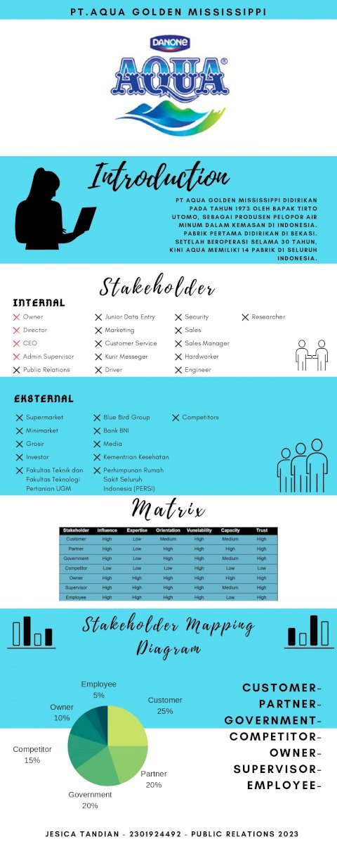 Infografis Stakeholder mapping