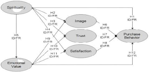 FARAH SYAHIDA FIRDAUS