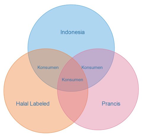 SHOPPING HALAL-LABELED FOOD: MUSLIMS IN INDONESIA AND IN FRANCE