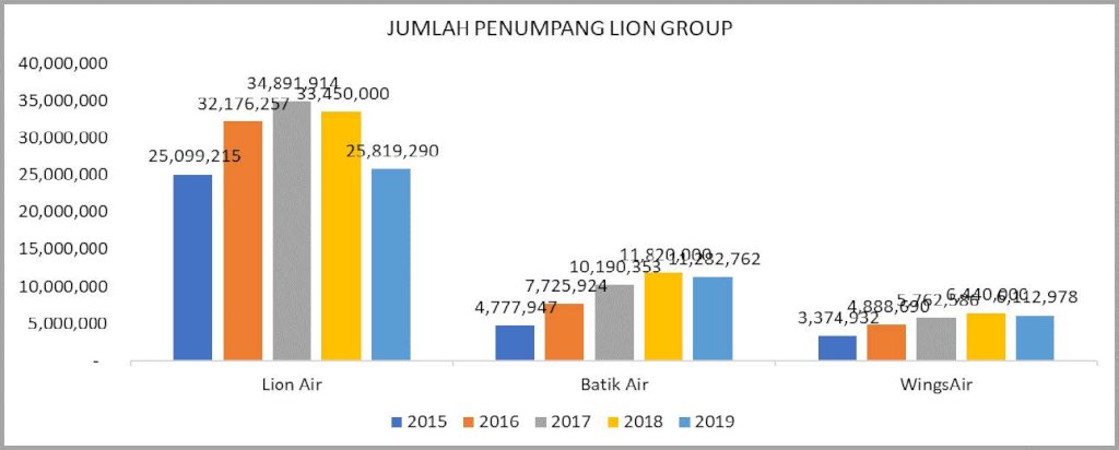 SERVICE CONVENIENCE, KUALITAS PELAYANAN, KEPUASAN dan WORD OF MOUTH