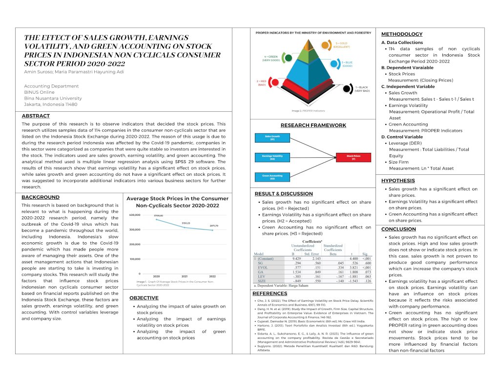 The Effect of Sales Growth, Earnings Volatility, and Green Accounting on Stock Prices in Indonesia Non Cylicals Consumer Sector