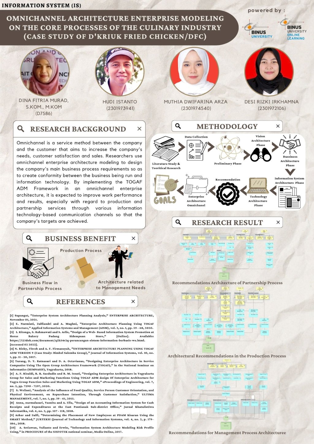 Omnichannel Architecture Enterprise Modeling on The Core Processes of the Culinary Industry using the TOGAF Architecture Development Method (ADM) 