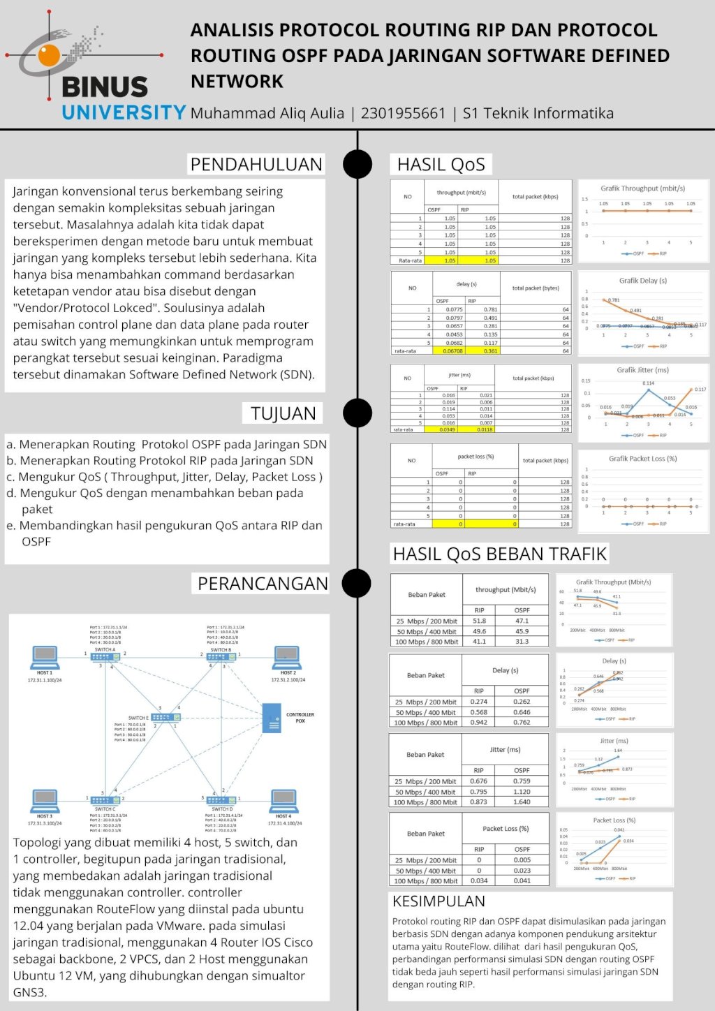 ANALISIS PROTOCOL ROUTING RIP DAN PROTOCOL ROUTING OSPF PADA JARINGAN SOFTWARE DEFINED NETWORK