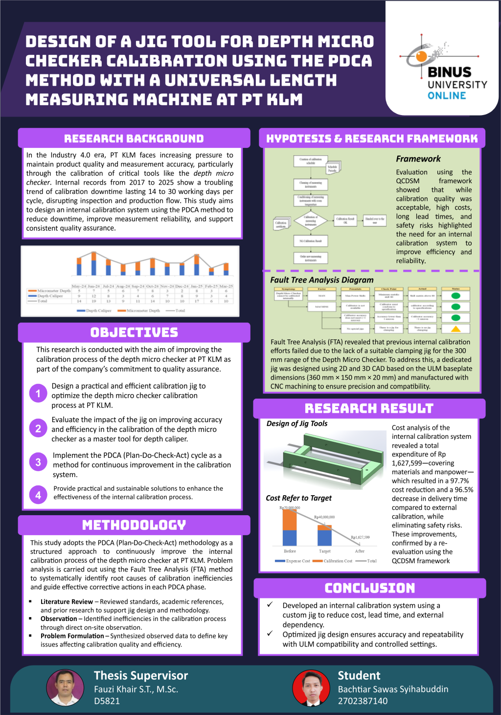 RANCANG BANGUN ALAT BANTU JIG UNTUK KALIBRASI DEPTH MICRO CHECKER MENGGUNAKAN METODE PDCA DENGAN MESIN UNIVERSAL LENGTH MEASURING DI PT KLM