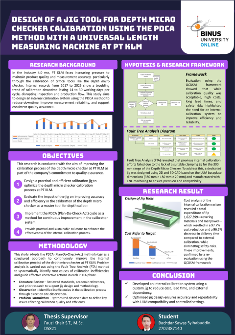 RANCANG BANGUN ALAT BANTU JIG UNTUK KALIBRASI DEPTH MICRO CHECKER MENGGUNAKAN METODE PDCA DENGAN MESIN UNIVERSAL LENGTH MEASURING DI PT KLM