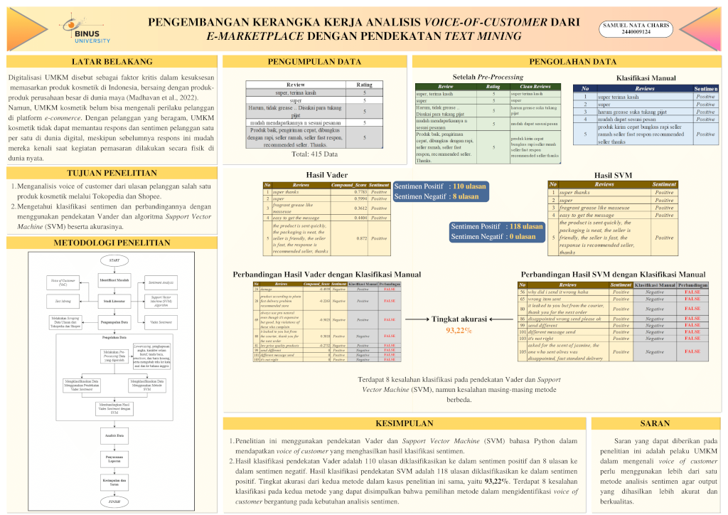 Voice of Customer Analysis Using Text Mining Approach