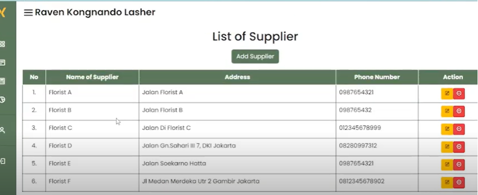 The Decision Support System for Supplier Recommendation and Optimization