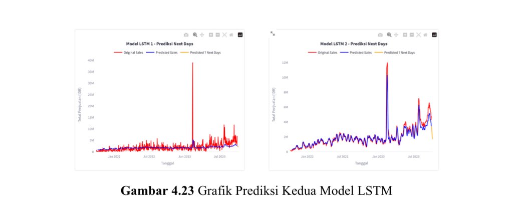 Aplikasi Forecasting Data Penjualan