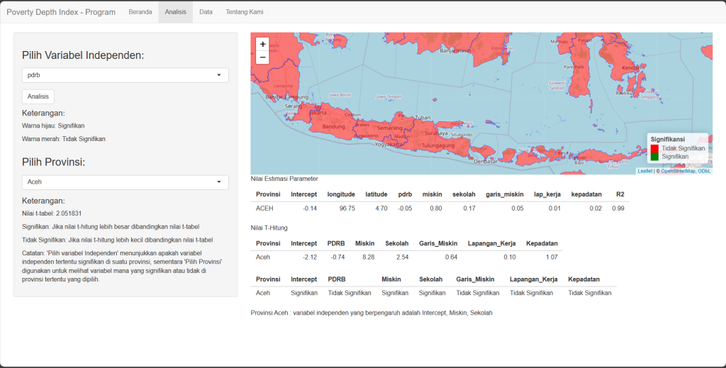 Poverty Depth Index-Program