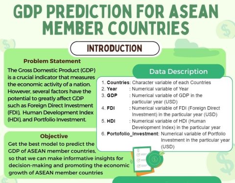 GDP Prediction for Asean Member Countries