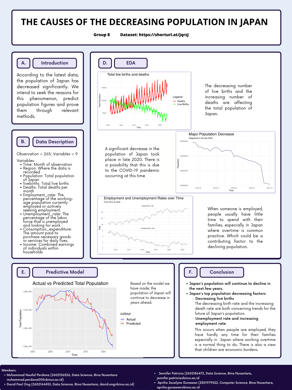 The Causes of the Decreasing Population in Japan