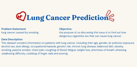 Lung Cancer Prediction