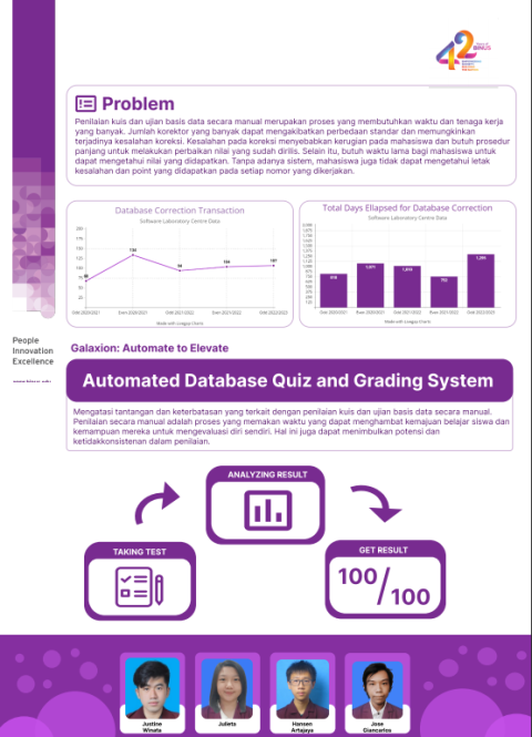 Automated Database Quiz and Grading System - Galaxion