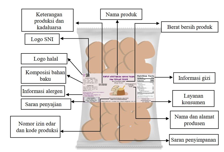 Bakso Vegetarian 