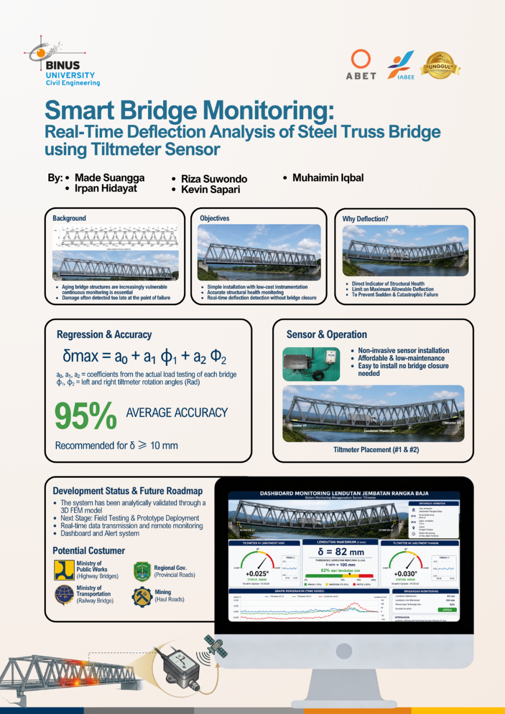 Smart Bridge Monitoring Real-Time Deflection Analysis of Steel Truss Bridge using Tiltmeter Sensor