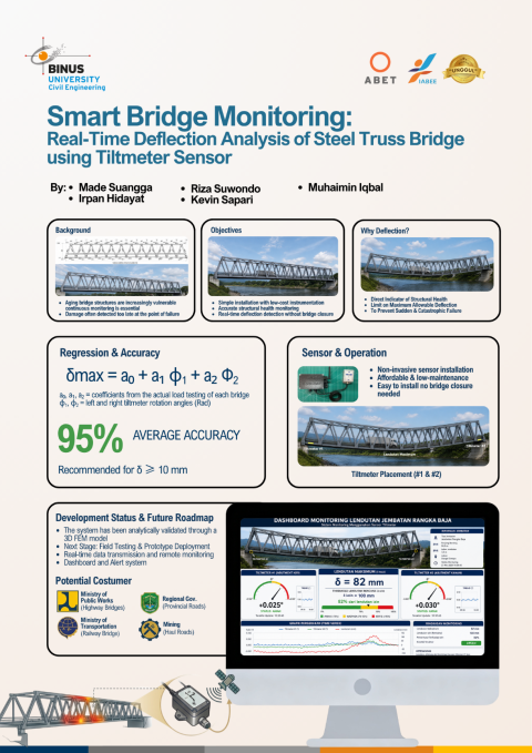 Smart Bridge Monitoring Real-Time Deflection Analysis of Steel Truss Bridge using Tiltmeter Sensor